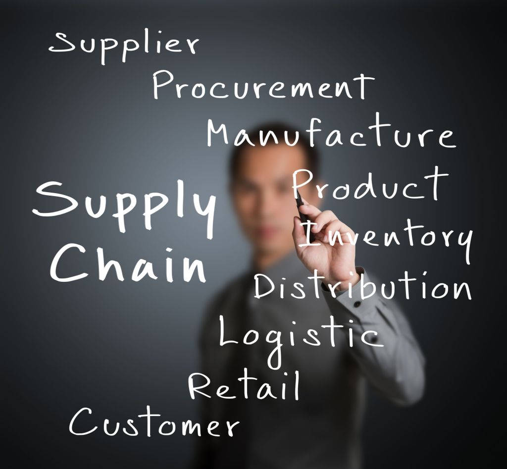 Companies are looking to develop supply chain risk mitigation strategies