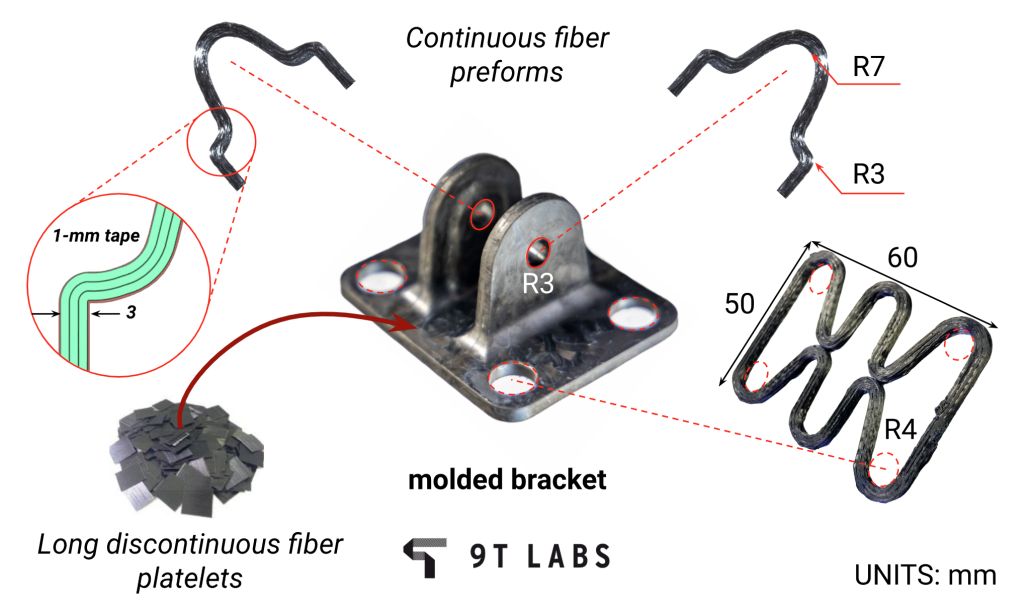 Hybrid approach to combine multiple fibre architectures into a single moulded part